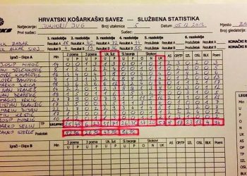 Foto: KK Zadar Facebook