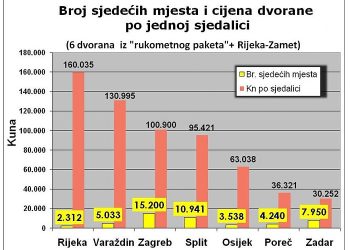 Foto: PR foto
