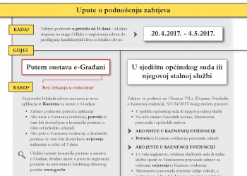Foto: OSZD