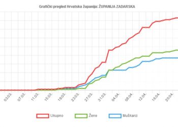 Foto: Koronavirus.hr