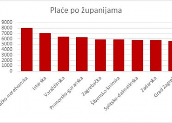 Foto: MojPosao
