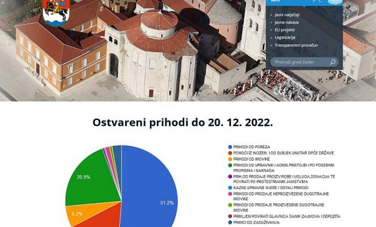 Foto: Grad Zadar