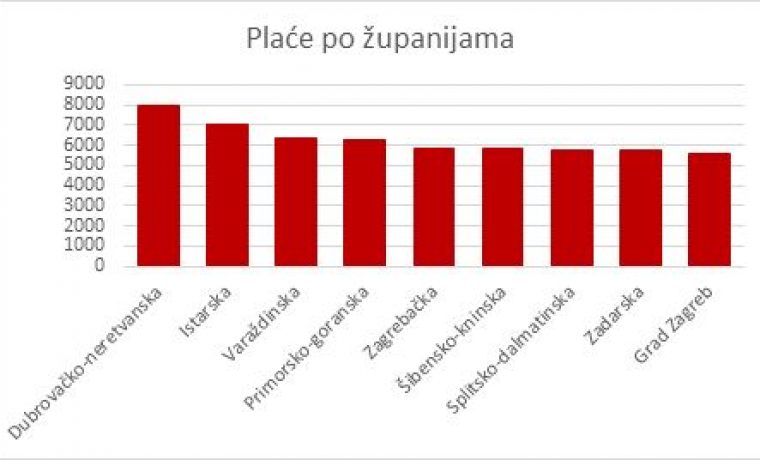 Foto: MojPosao