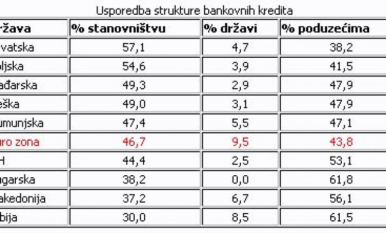 USPOREDBA_BANKA_1274257104.jpg