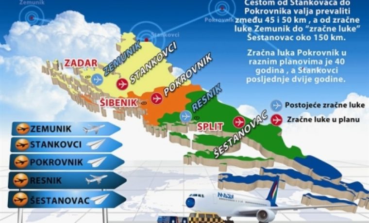 aerodromi__dalmacija__1321257237.jpeg