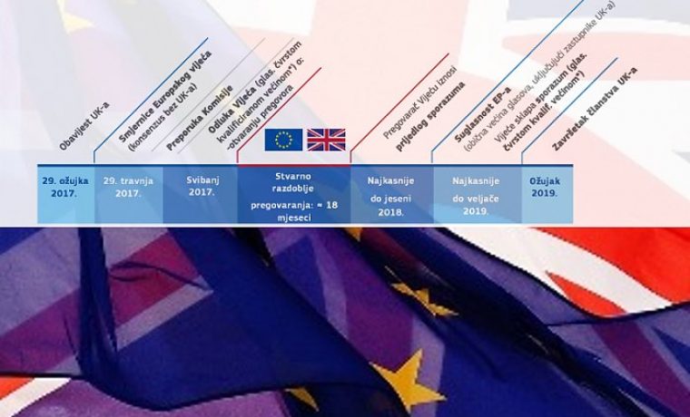 brexit_timeline_mala_1491892460.jpg Foto: PR foto