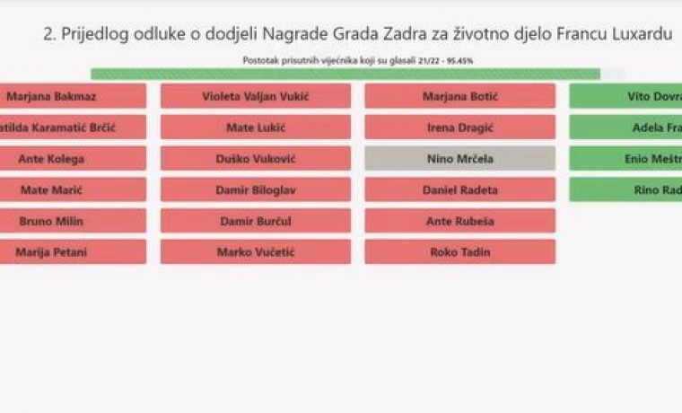 glasovi2_1700149760.jpg Foto: Screenshot