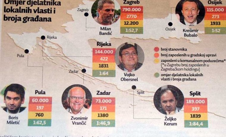 gradovi__uprava_1257157130.jpg Foto: Jutarnji list