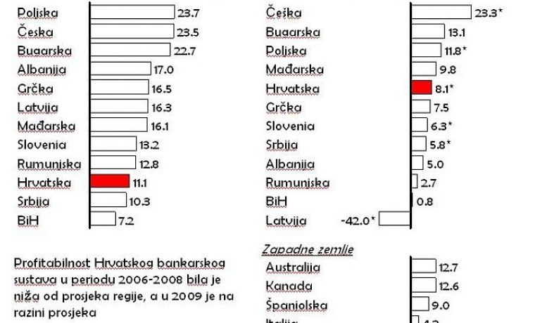 profitabilnost_1271755725.JPG