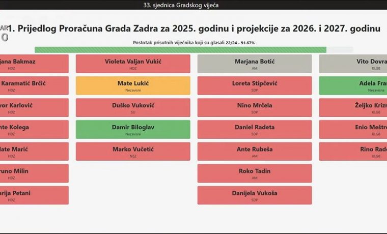 prorr prorr