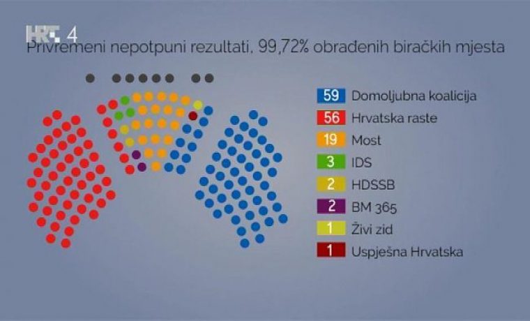 rezult_1447054195.jpg Foto: HRT