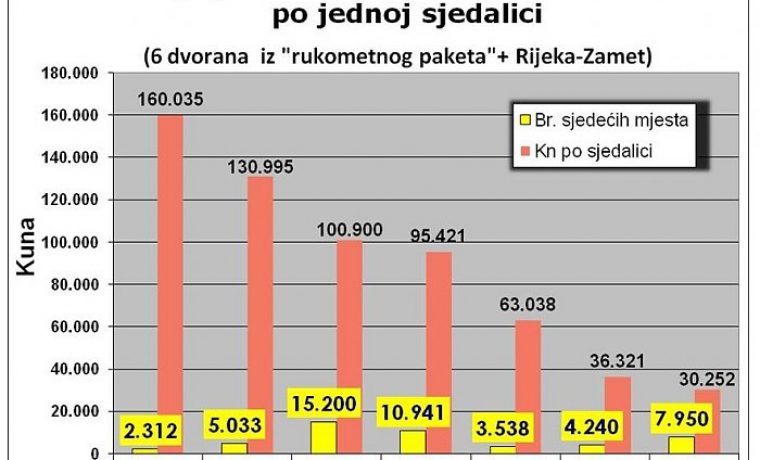 sjede_a_mjesta_1444212674.jpg Foto: PR foto