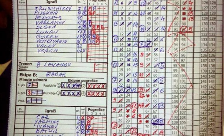 statistika_1379435913.jpg Foto: KK Zadar